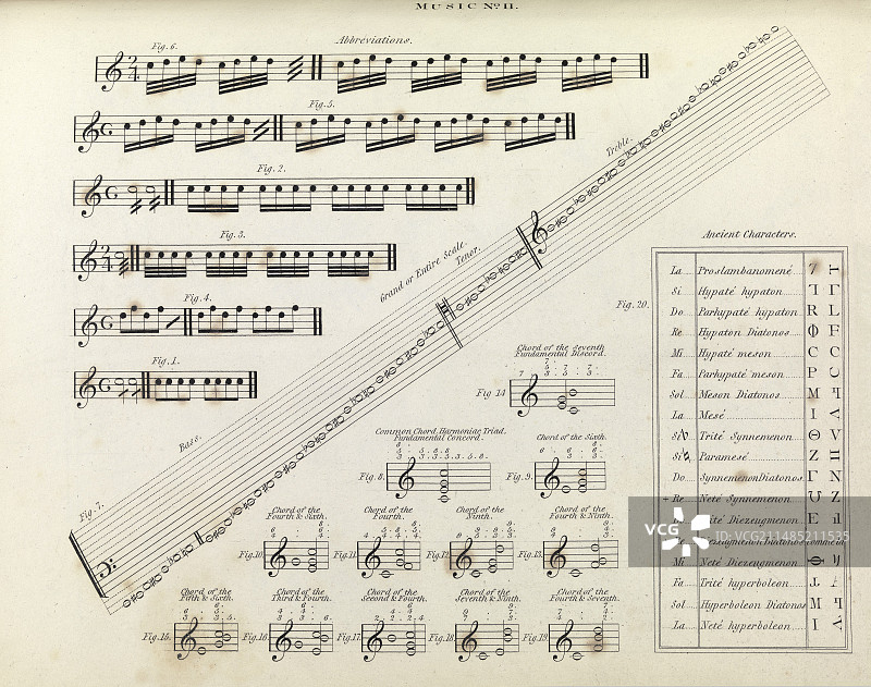 1823年音乐符号表图片素材