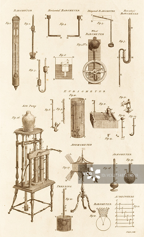 气象和气动仪器图片素材