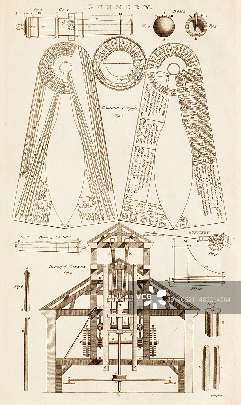 火炮和军械校准图片素材