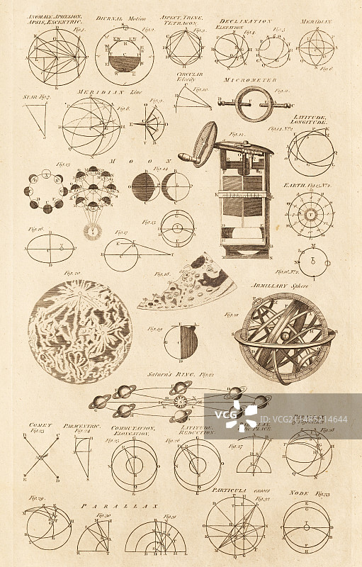 天文图和仪器图片素材