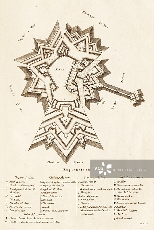 防御系统对比图片素材
