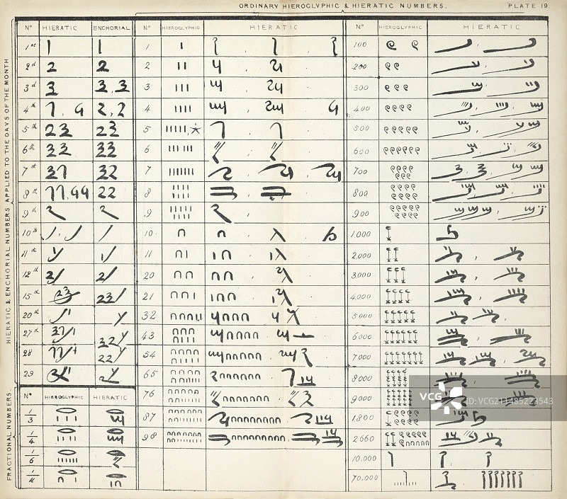 19世纪的古埃及数字图片素材