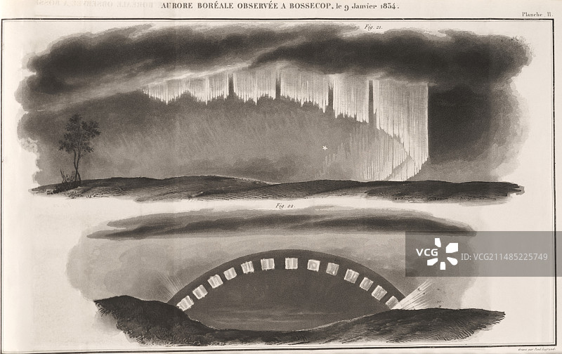 19世纪的北极光图片素材