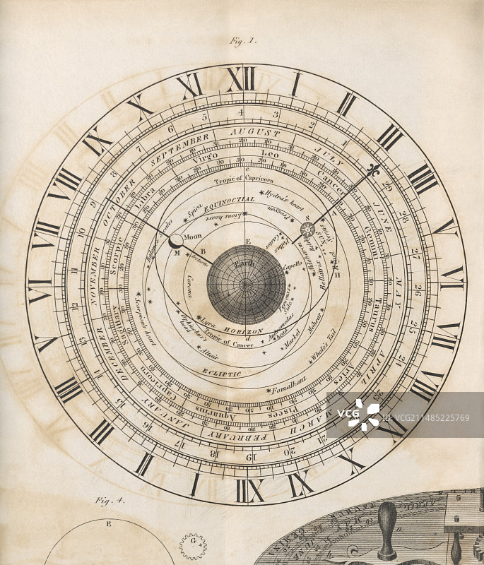 19世纪天文钟图片素材