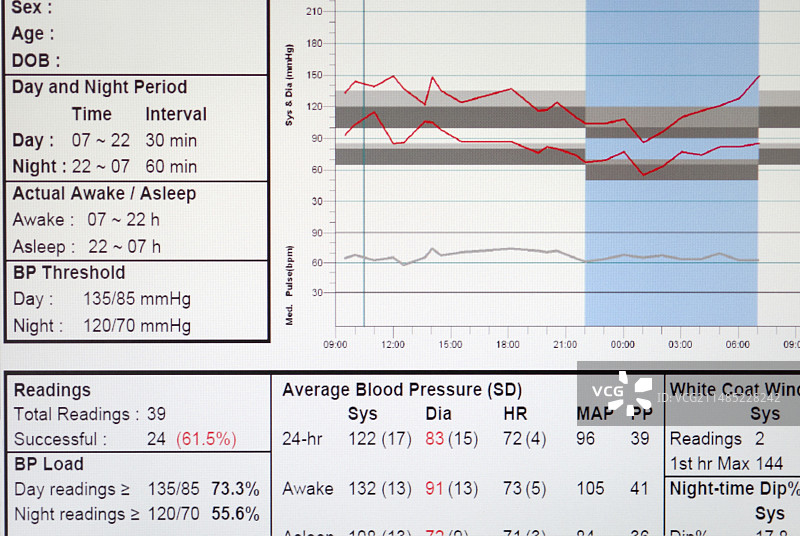 动态血压监测图片素材