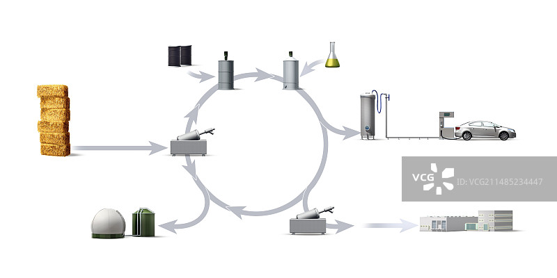 生物燃料的生产和使用图图片素材