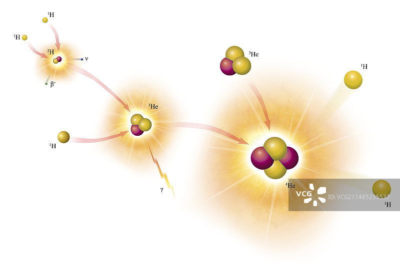 质子-质子链反应艺术作品图片素材