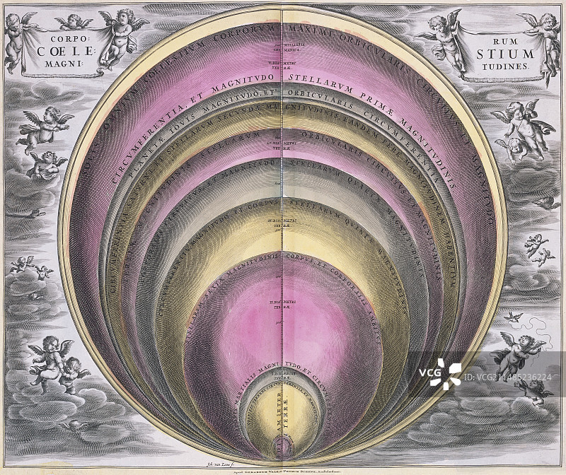 天体尺寸，1708年图片素材