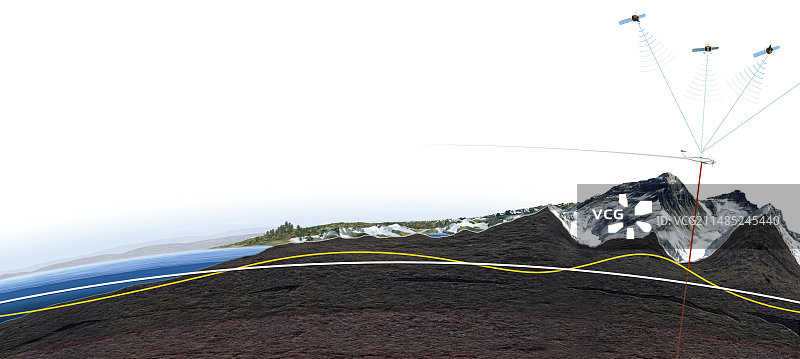 测量地球的几何形状图片素材