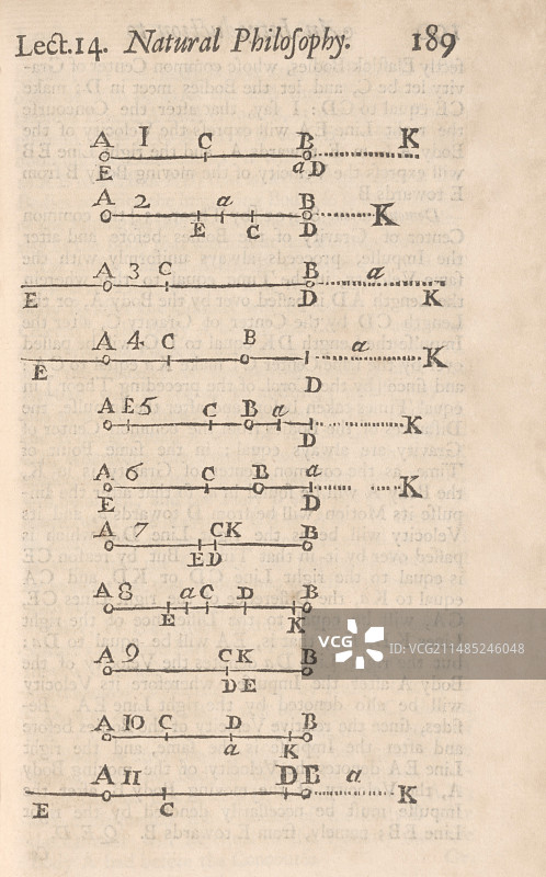 1700年的自然哲学讲座图片素材