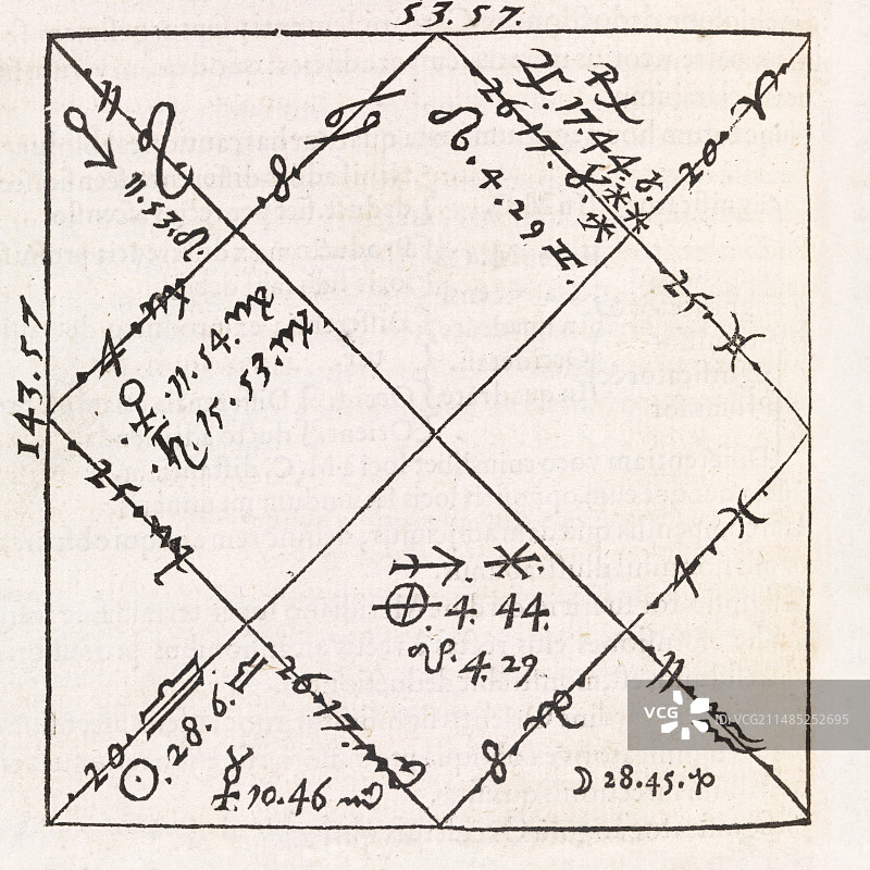 16世纪占星图图片素材