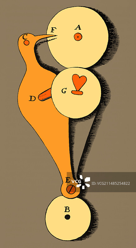 早期显微镜设计历史图片图片素材