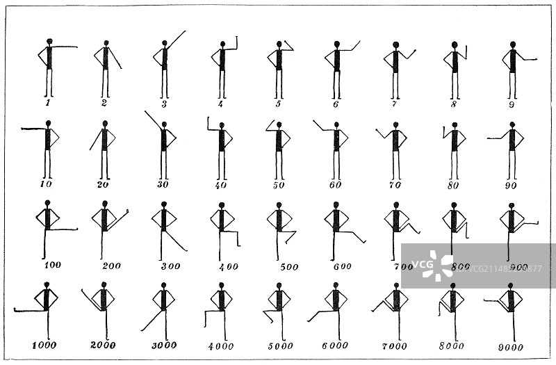 19世纪的数字代码图片素材