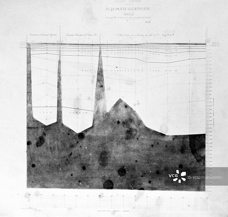 19世纪海洋深度图图片素材