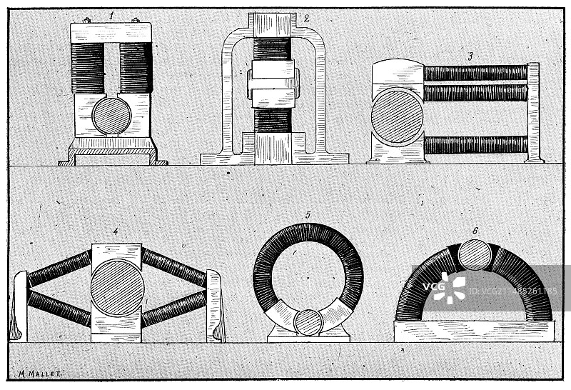 19世纪的直流发电机类型图片素材