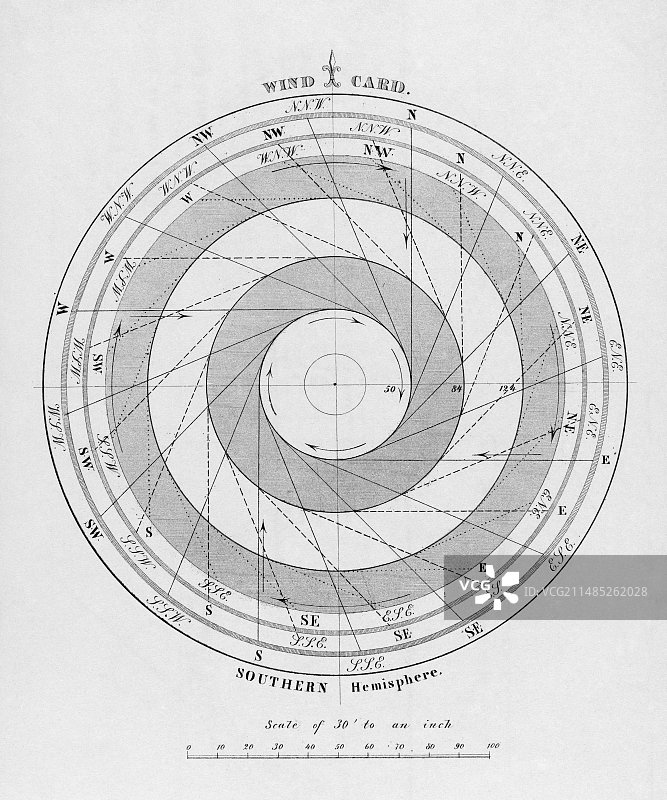 19世纪的航海风向标图片素材