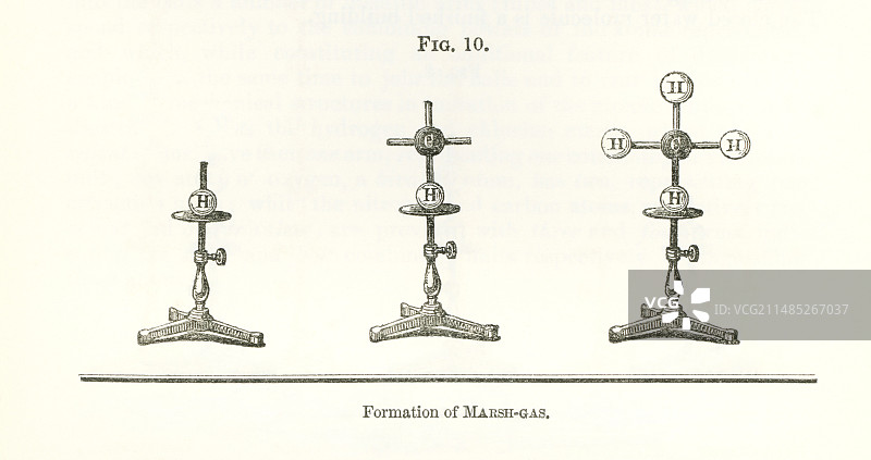 霍夫曼化学模型，1865年图片素材
