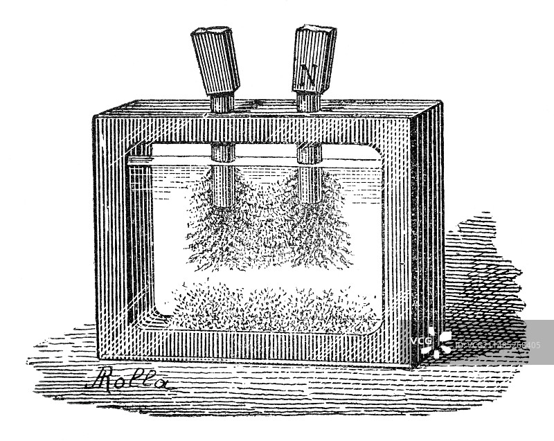 19世纪磁场实验图片素材