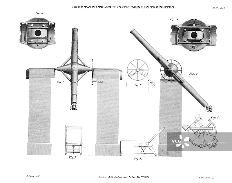 19世纪的经纬仪图片素材