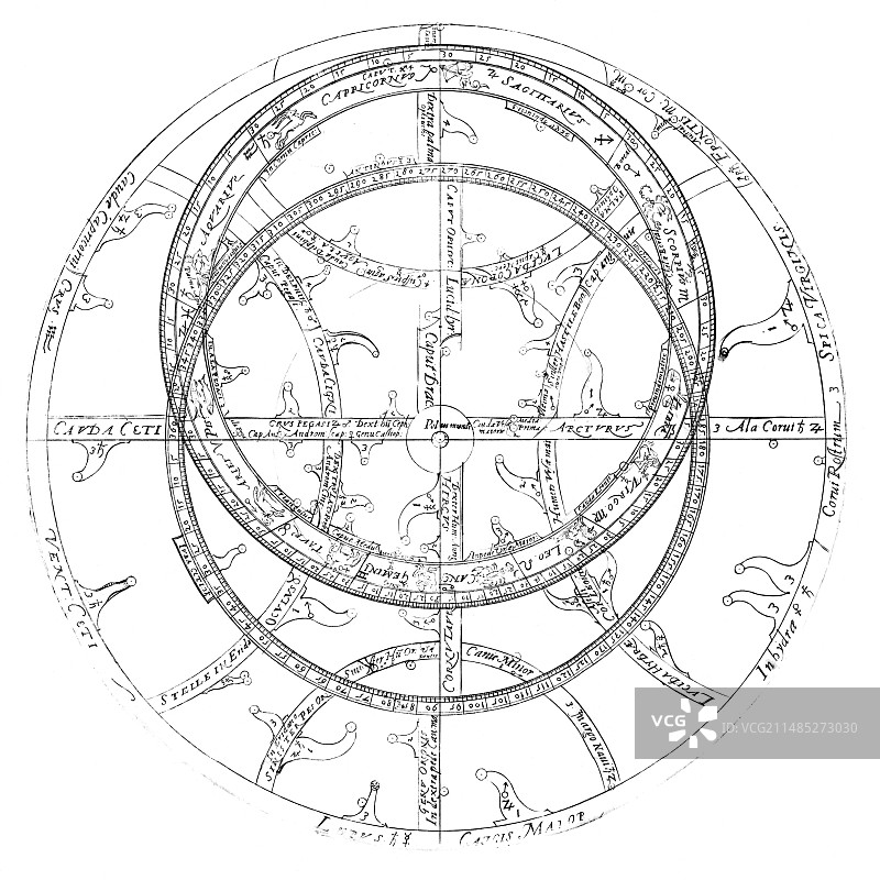 17世纪星盘艺术作品图片素材
