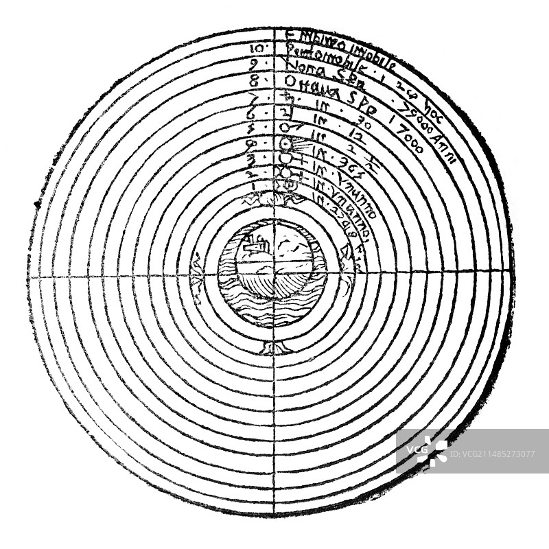 亚里士多德宇宙论，1560年图片素材