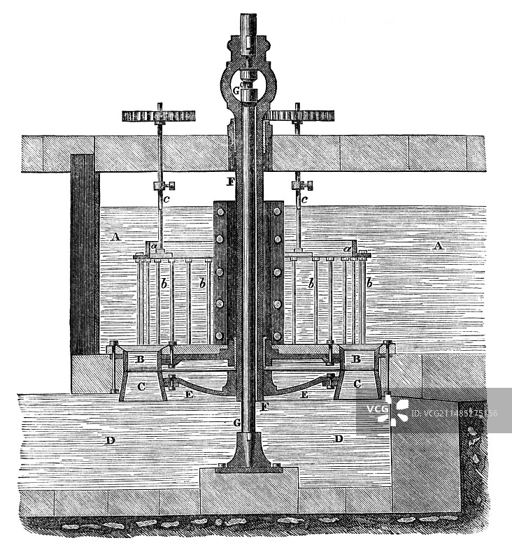 19世纪平行流涡轮机图片素材