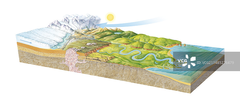 风化过程图片素材