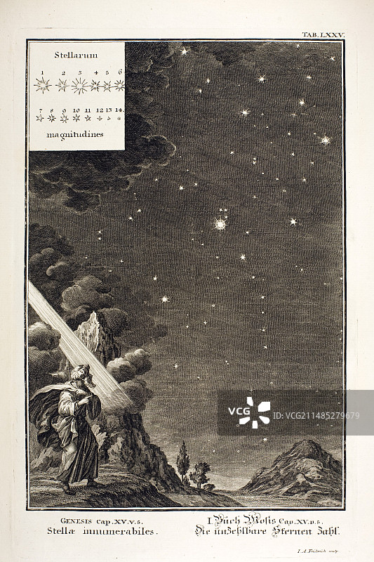 约翰·舍uchzer的1731年星等图片素材