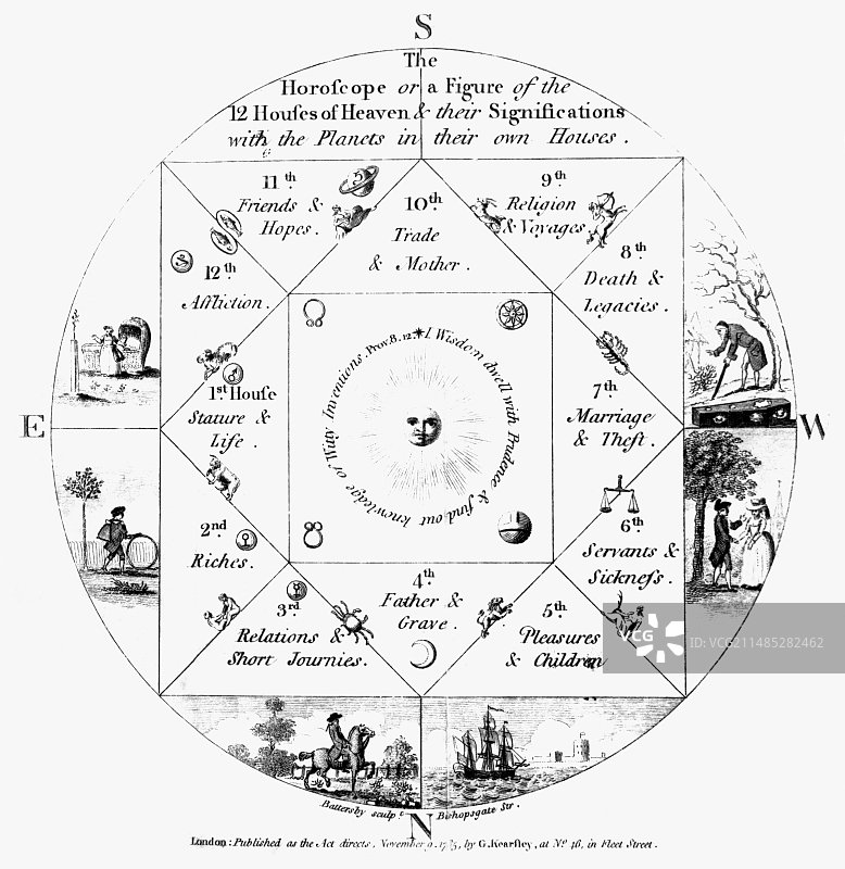 海登新占星术，1786年图片素材