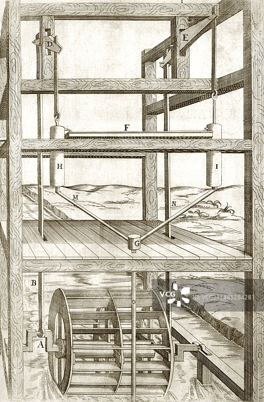 18世纪水磨坊和水泵图片素材