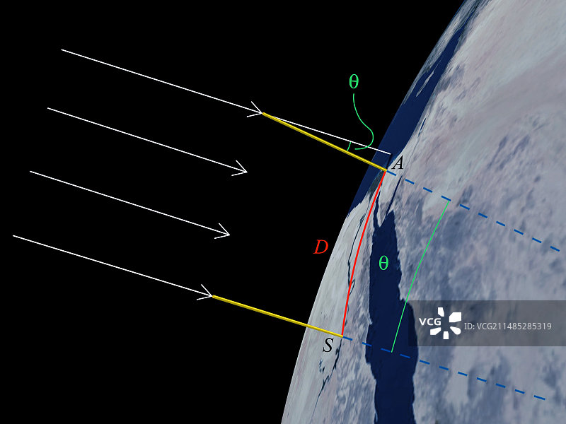 埃拉托色尼实验图片素材
