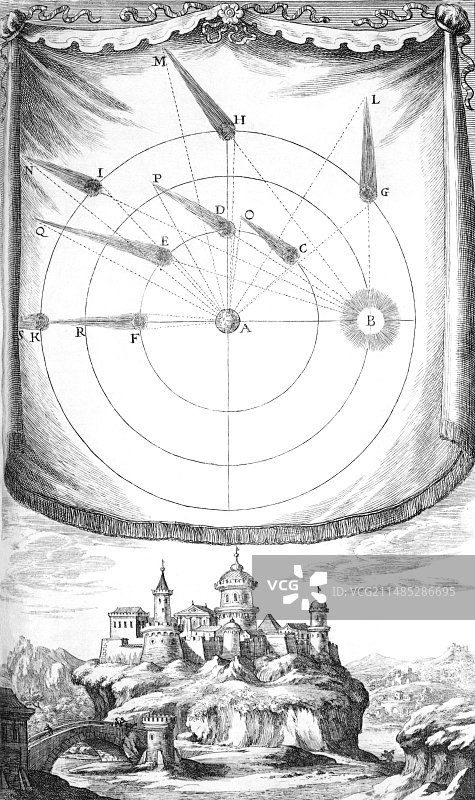 1696年彗星轨道艺术图图片素材