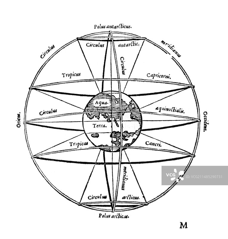 1552年星界地球仪艺术品图片素材