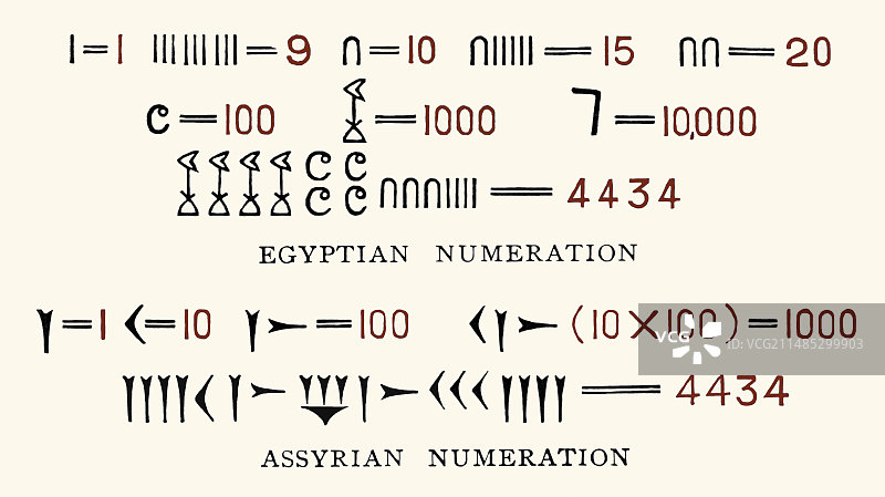 埃及和亚述计数系统图片素材