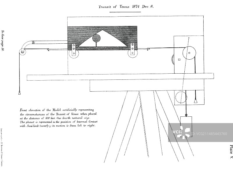 1874年金星凌日模型图片素材