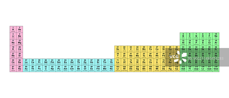 元素周期表和电子层图片素材