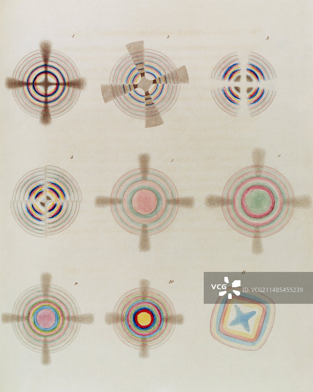 艾里关于偏振的图表，19世纪20年代图片素材