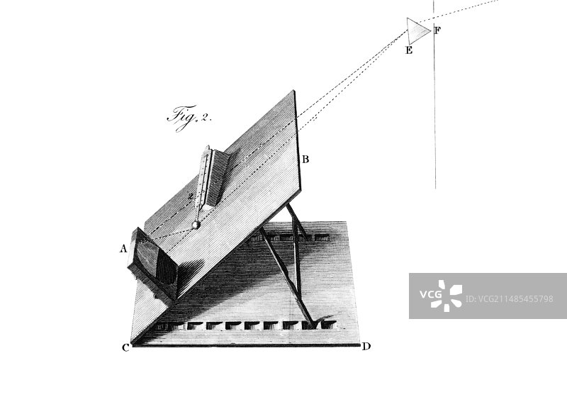 1800年赫歇尔红外线实验图片素材