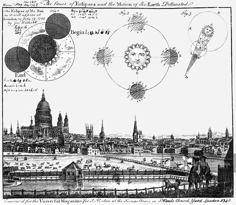 1748年伦敦上空的日食艺术作品图片素材