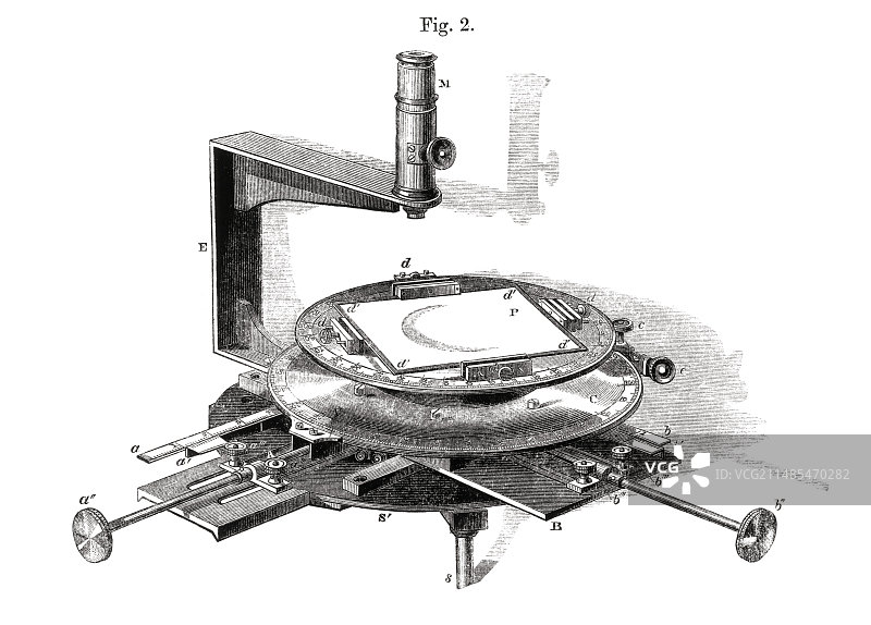 1860年的太阳测量仪图片素材