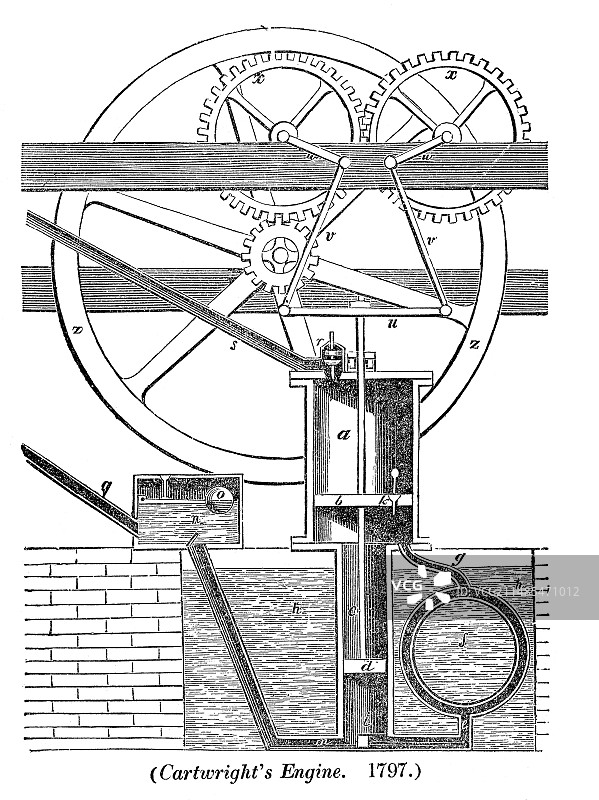 卡特赖特发动机图片素材