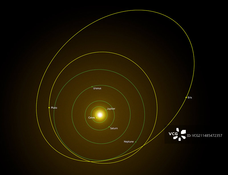 矮行星轨道太阳系图图片素材