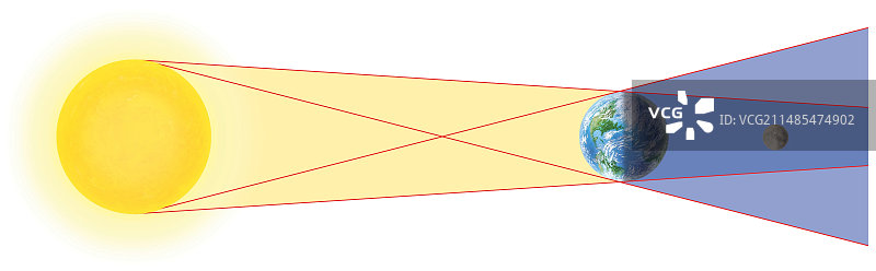 月全食几何，艺术作品图片素材