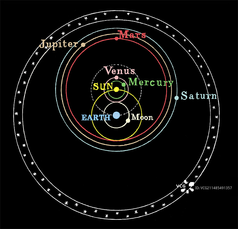 第谷宇宙模型图片素材