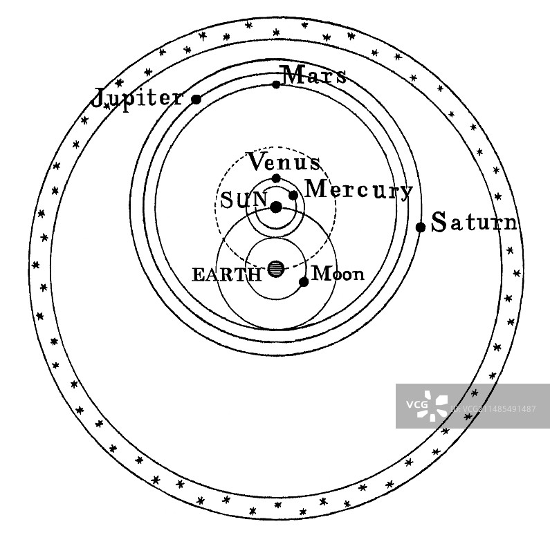 第谷宇宙模型图片素材