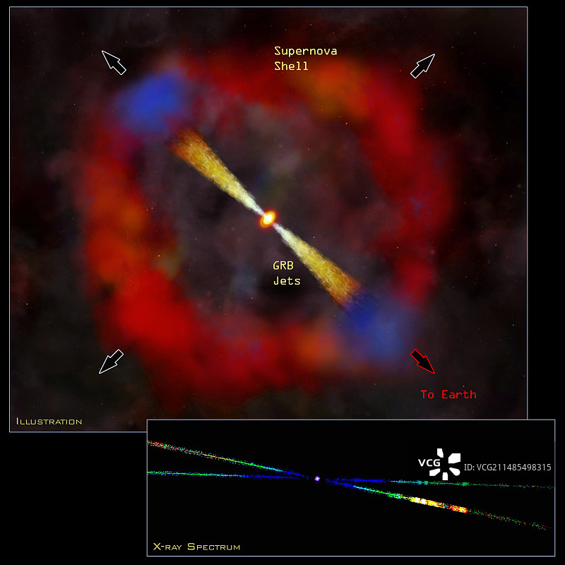 GRB 020813伽马射线暴X射线图像图片素材