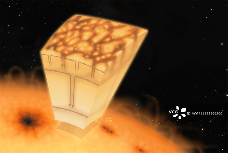 太阳能对流图片素材