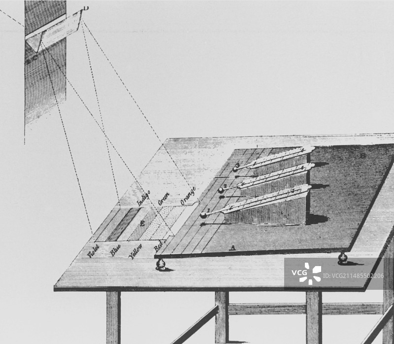 1800年赫歇尔红外线实验图片素材