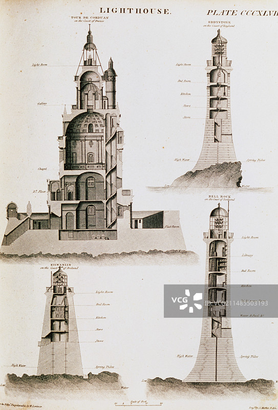 欧洲灯塔历史艺术作品图片素材