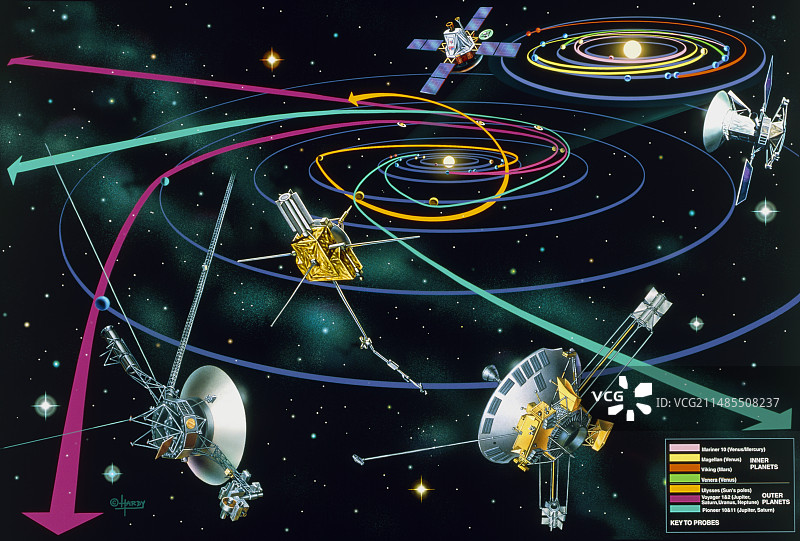 航天器路线的合成艺术作品图片素材